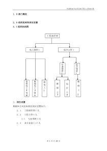 物业工程部管理资料汇总