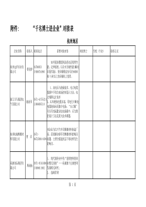 千名博士进企业对接表