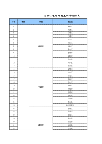 百世汇通网络覆盖统计表