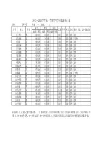 石埠成绩统计表2