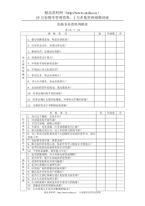 危险企业查核判断表