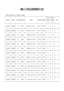 砼试块抗压强度统计表地下室20#