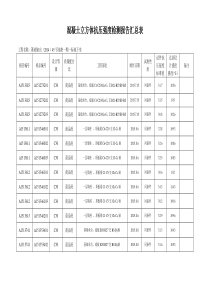 砼试块抗压强度统计表地下室同条件