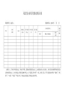 私营企业有关情况统计表