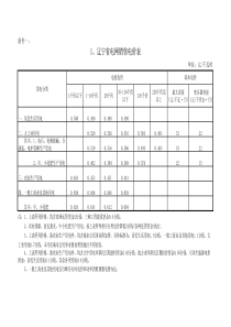 1、辽宁省电网销售电价表