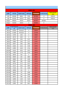 2017年销售数据表汇总运营部全网-精品（XLS5页）