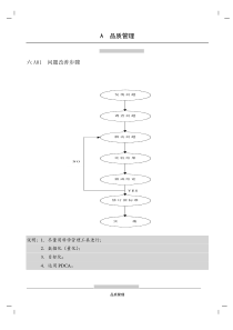 品貭管理表