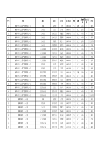 (129号)湘潭市属第一分公司员工每日信息表