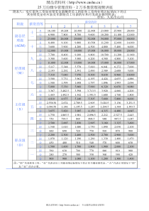 064.员工月发放金额对照表(GoodcareerHRForm064)