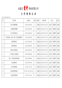 4GMP文件销毁登记表