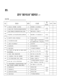 嘉兴市“诚信守法企业”创建评估表-附件：