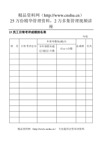 23员工日常考评成绩排名表