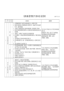 后勤集团管理干部-岗位设置表格以及岗位职责说明书