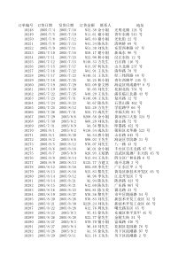 F6_销售表