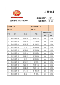 5、人资部：XXXX年4月员工达标报表52