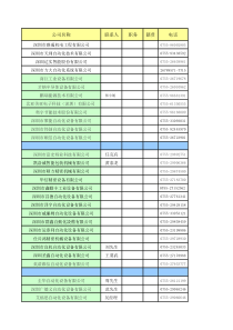 OEM客户信息表--销售