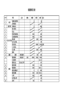 结婚费用统计表