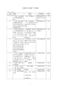 万科项目电视广告脚本文案7页