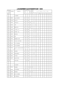 土地资源管理专业四年制教学安排一览表