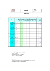 XSFY-001营销费用使用进度表