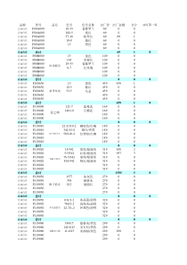 XXXX年新款销售报表