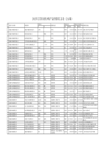 XXXX年江苏省农机补贴产品经销商汇总表公示稿