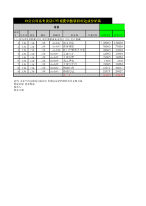 XX分公司各专卖店销售额目标达成分析表