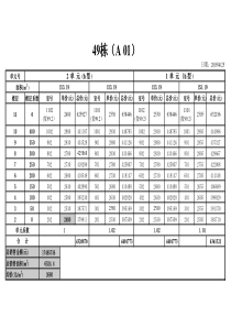 一批价目表4月25日（内销）