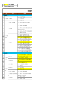 上海大众经销商能力审核表(转载)