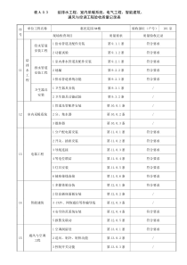 分户验收表A03