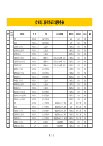 公司员工岗位持证上岗资格表