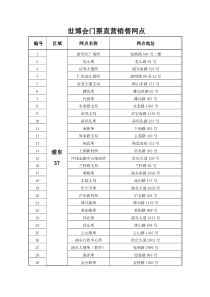 世博会门票直营销售网点汇总表