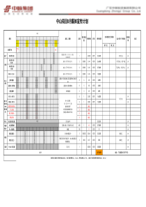 中山项目8月营销费用表0712