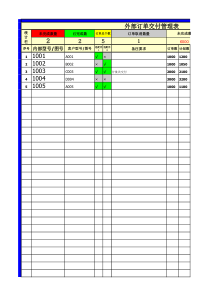 外部订单管理表