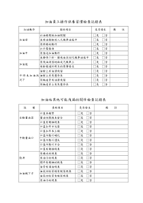 加油员工操作保养习惯检查记录表