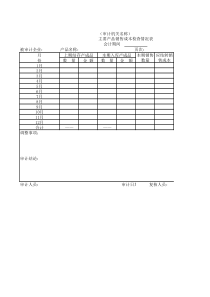 主要产品销售成本检查情况表