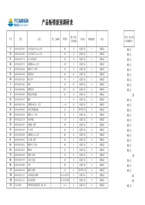 产品畅销级别调研表1