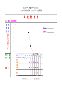 实绩管理表