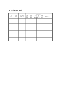 产销总成本汇总表