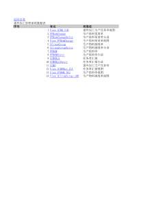 委外加工管理系统数据表(1)