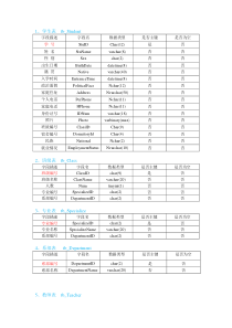 学生成绩管理系统数据库表结构说明