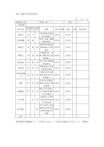 促销人员考绩评分表