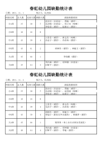 缺勤统计表