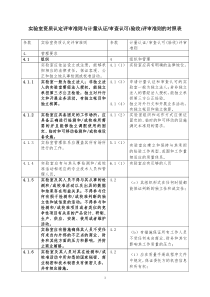 实验室资质认定评审准则与计量认证审查认可(验收)评审准则的对照表