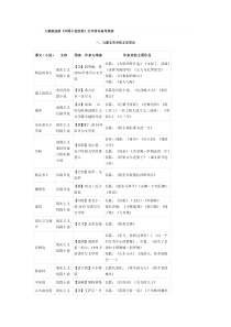 外国小说文学常识表格大全