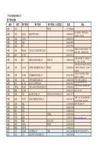 全国婴童行业经销商客户资料表详(phoenix)