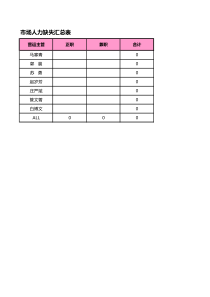 范玲莉区市场员工缺口统计表（XLS10页）