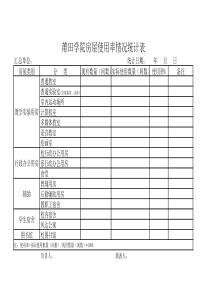 莆田学院房屋使用率情况统计表