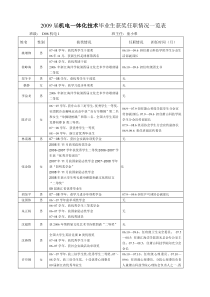 萧山科技学院学生在校期间获奖、任职情况等信息统计表