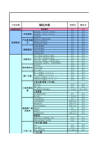 南京盘金华府住宅项目全程营销推广执行进度表